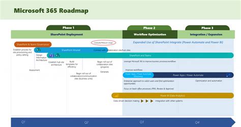 microsoft 365 roadmap|microsoft official roadmap.